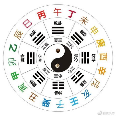 丙火怎麼算|十天干與十二地支喜忌——丙火篇